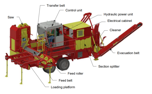 Rabaud Mobile Xylog 520